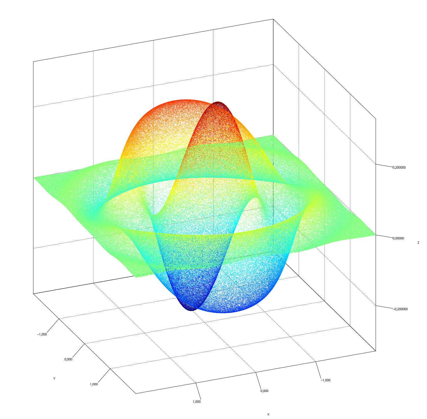 java 3d plotter