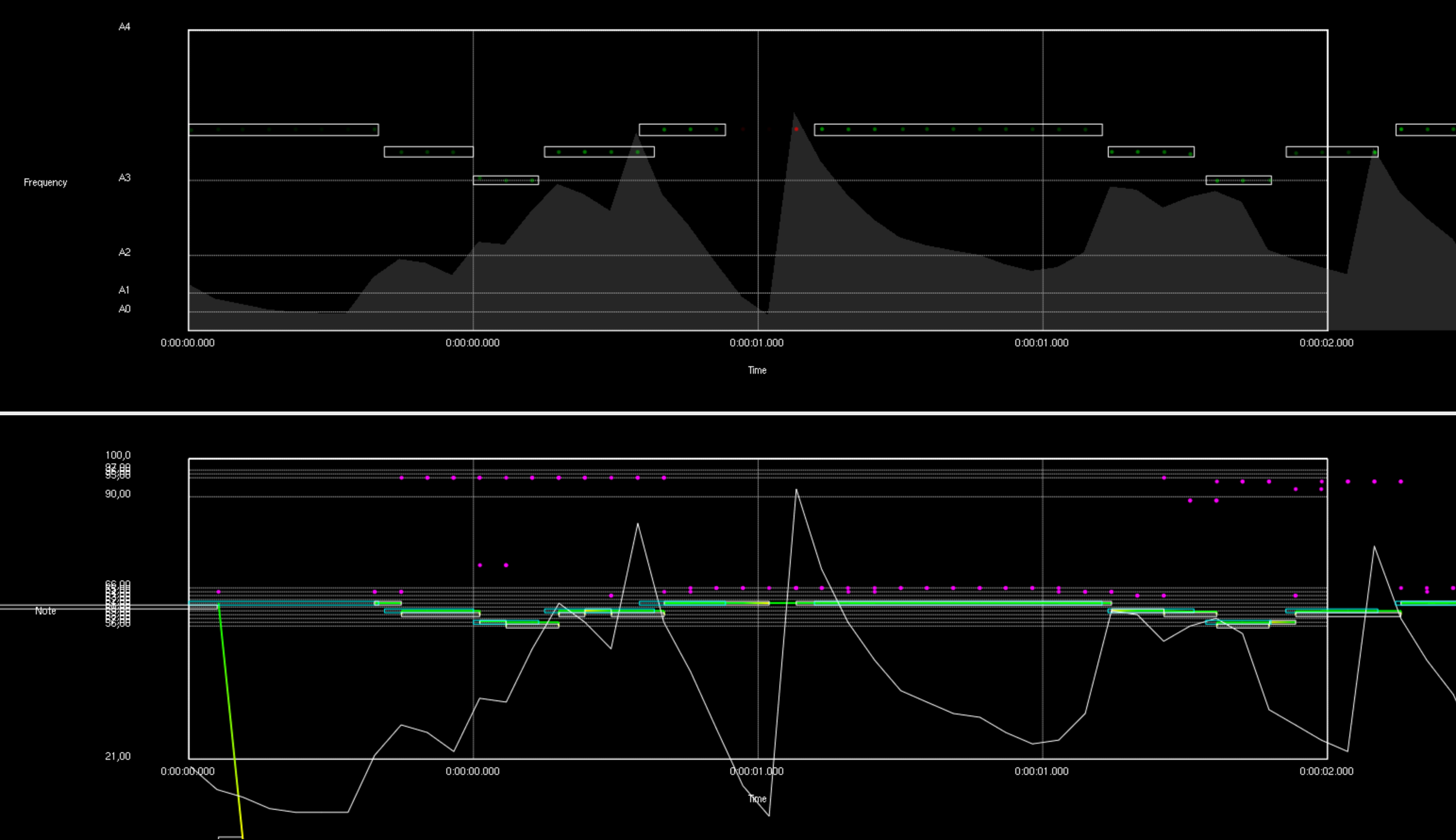 java 3d graph library